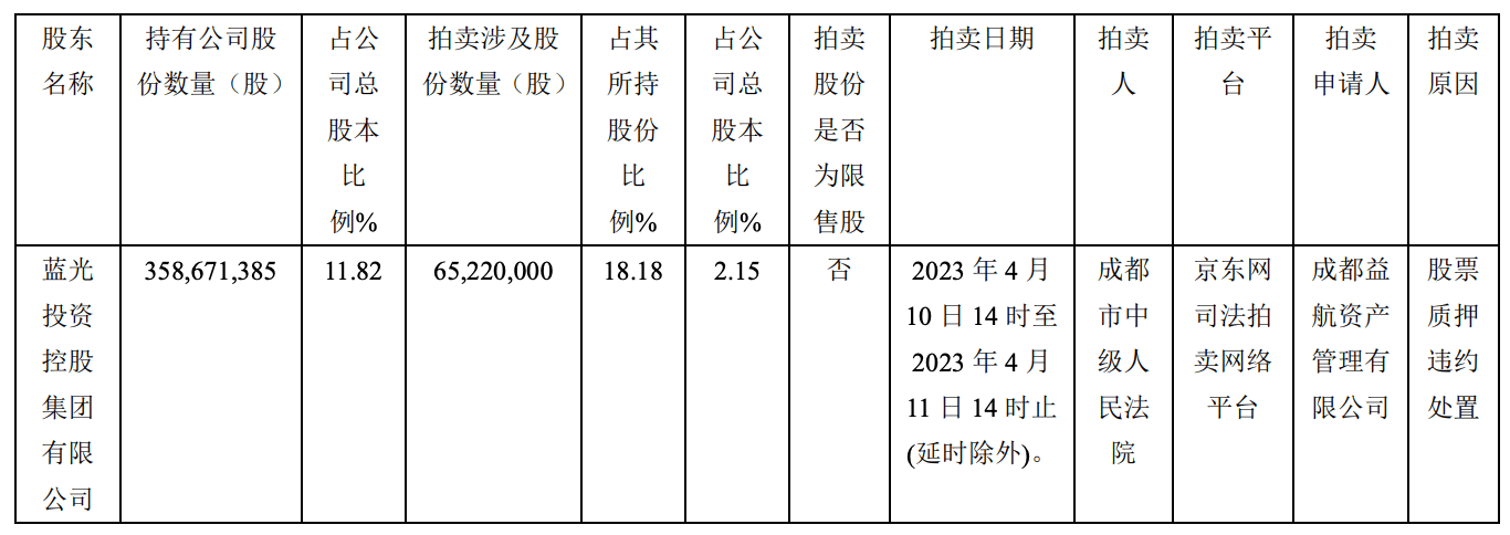 华蓝集团1月2日公告：股东大手笔增持54.86万股引关注