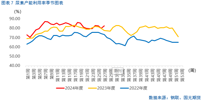 尿素市场利空主导，短期盘面或将持续下探新低