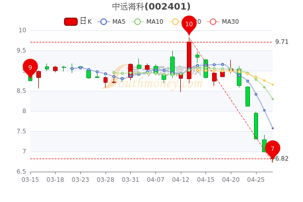 中远海控2024年底豪掷回购：累计揽入5000万股A股